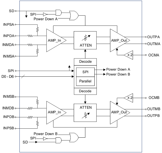 image of >>LMH6882