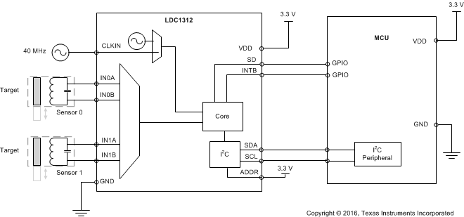 image of 感应传感器AFE>LDC1314-Q1 