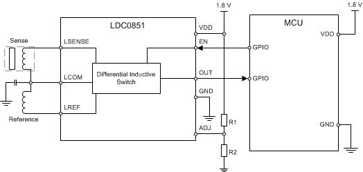 >LDC0851