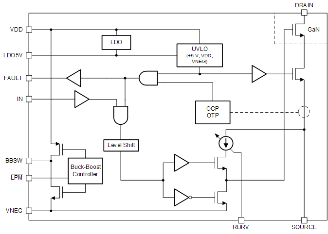 image of 氮化镓 (GaN) IC>LMG3410R150 