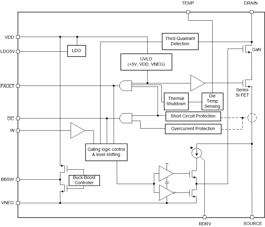 image of 氮化镓 (GaN) IC>LMG3522R030-Q1 