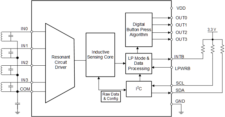 >LDC3114-Q1