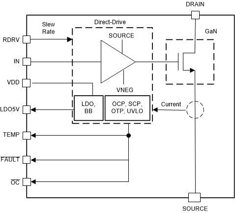 image of 氮化镓 (GaN) IC>LMG3522R030 