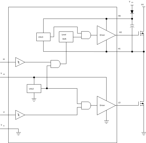 image of 半桥驱动器>LM5109B 