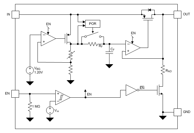 Lp5907 Data Sheet Product Information And Support Ti Com