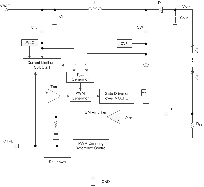 TPS61169 data sheet, product information and support | TI.com