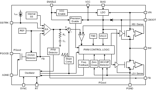 LM43601 data sheet, product information and support | TI.com