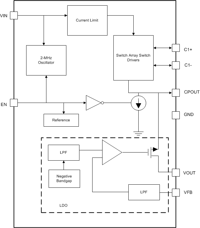 LM27761 data sheet, product information and support | TI.com