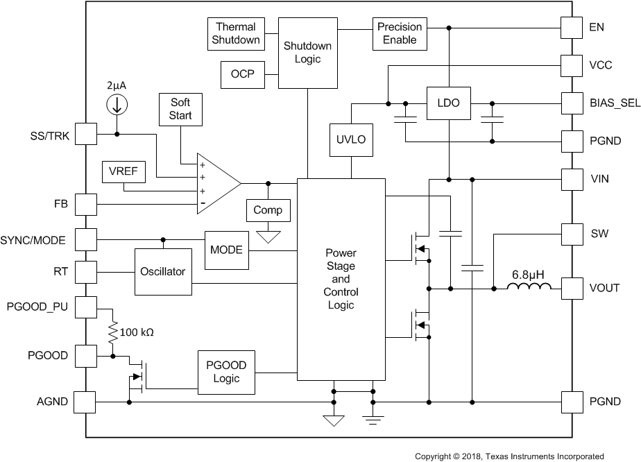 Lmzm33606 Data Sheet Product Information And Support Ti Com