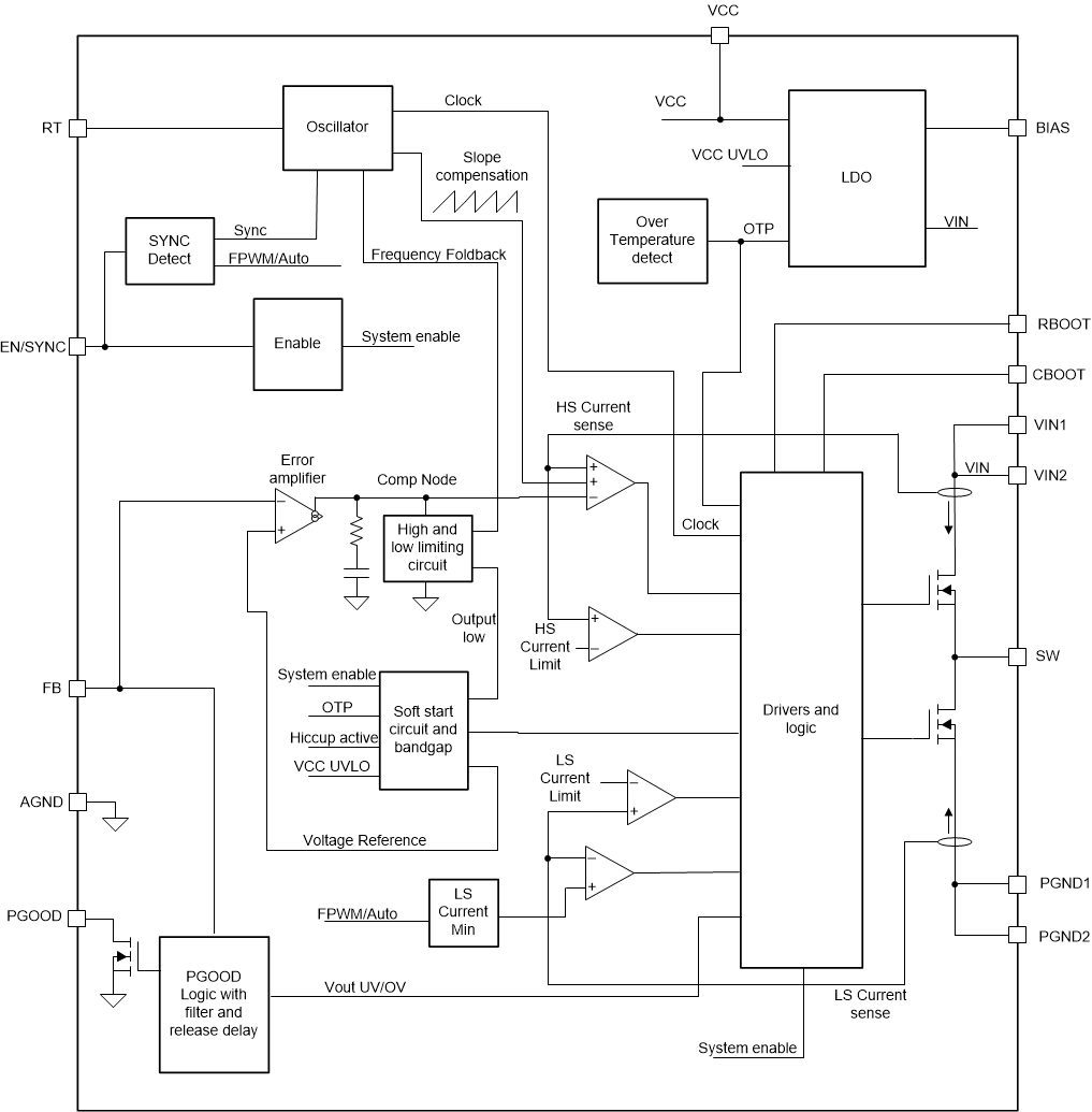 LM61460-Q1 data sheet, product information and support | TI.com