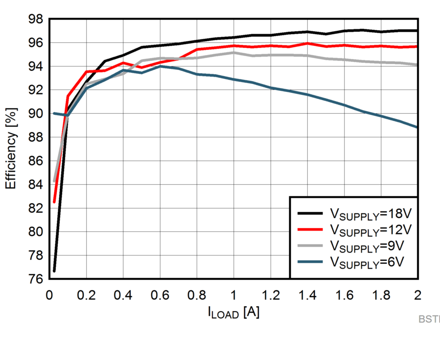 image of 反激式控制器>LM51551 