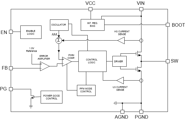 PIASTRA AD INDUZIONE MOD. EKP2430