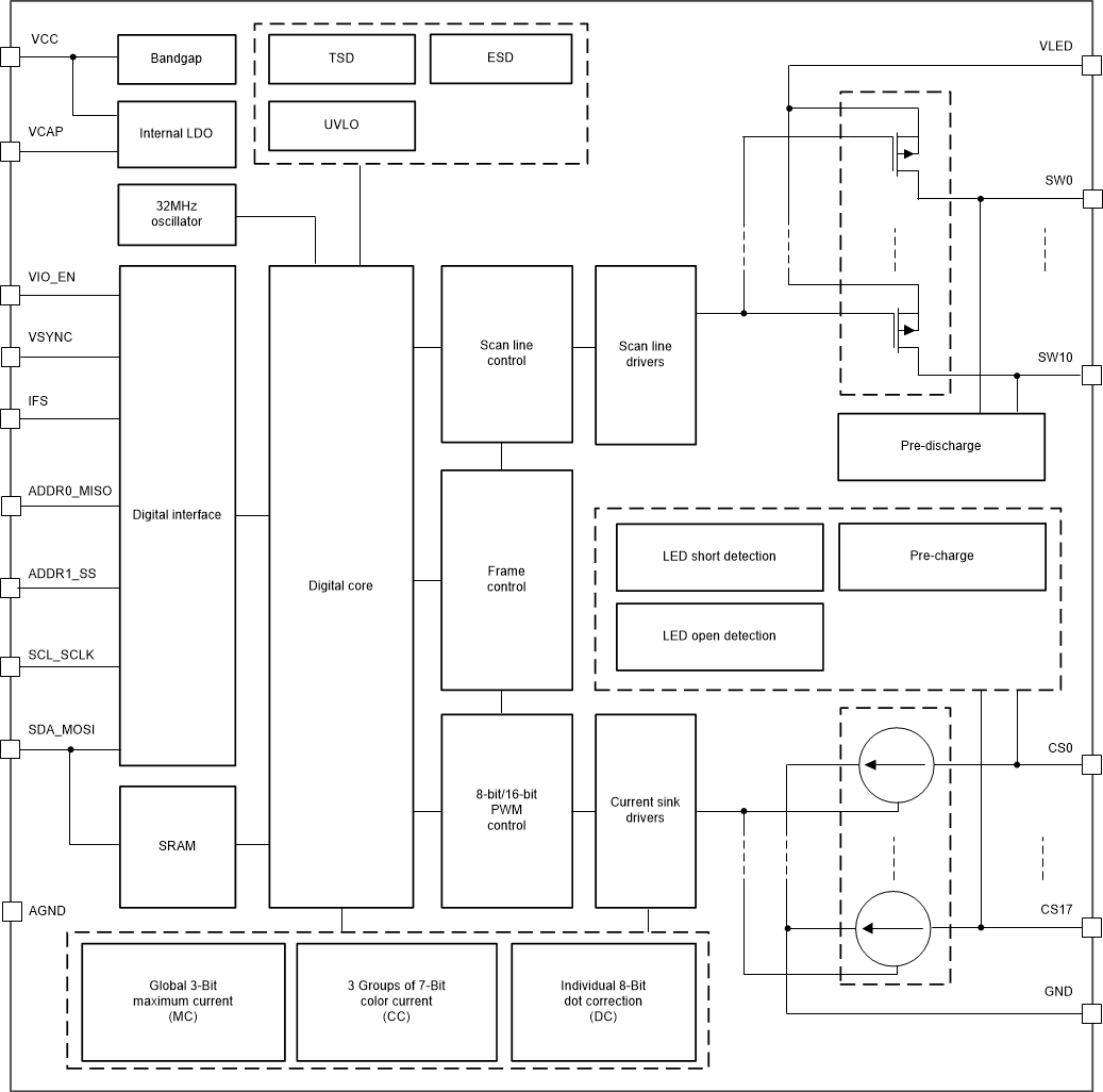 LP5860 data sheet, product information and support | TI.com