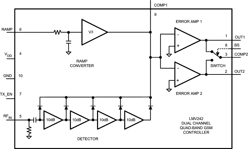 image of 射频功率检测器>LMV242 