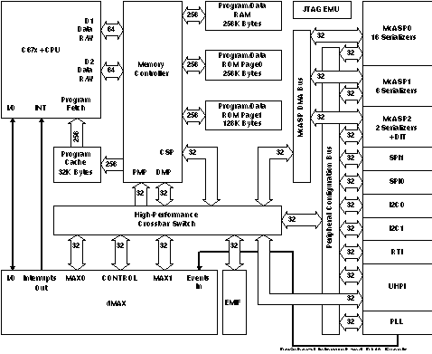 TMS320C6727 data sheet, product information and support | TI.com