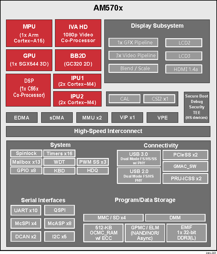 image of 基于 Arm 的微控制器>AM5706 