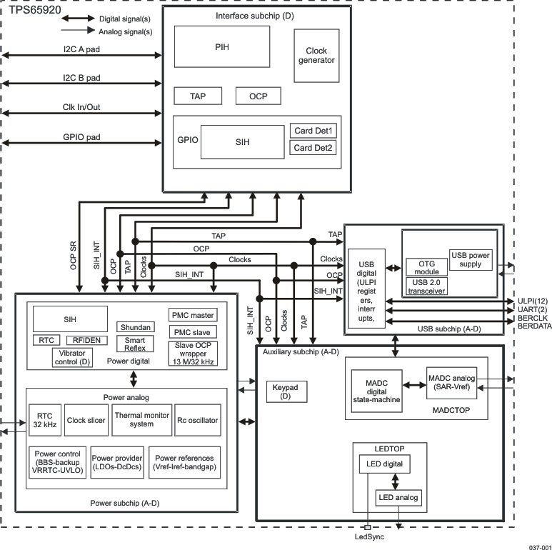 TPS65930 data sheet, product information and support | TI.com