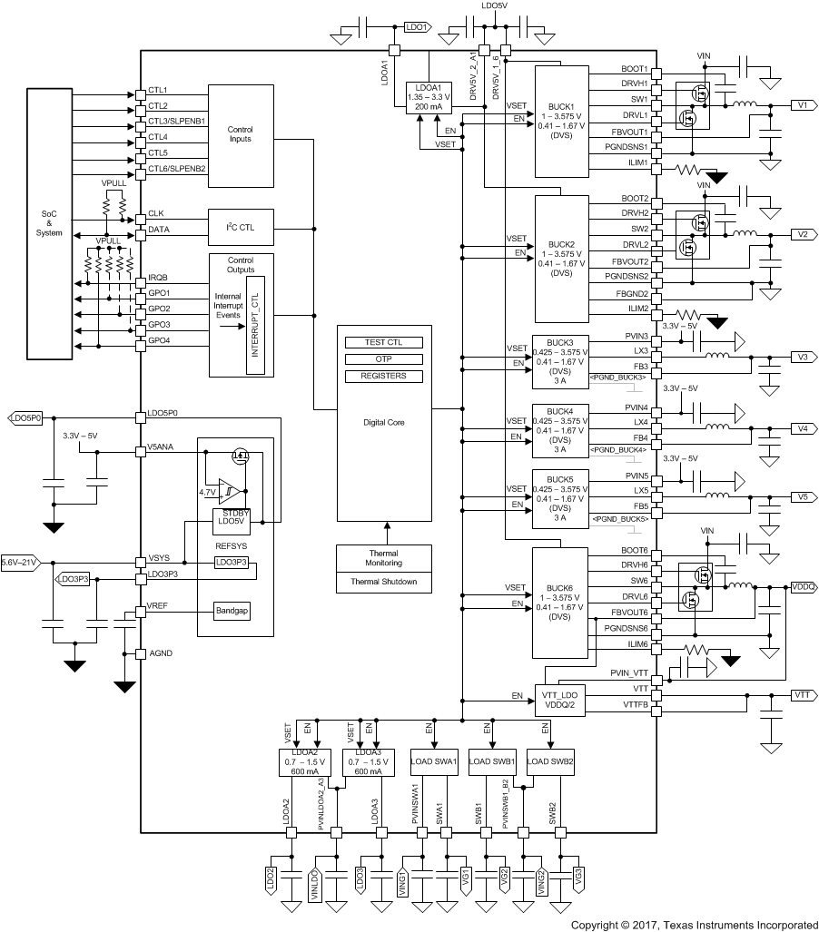 TPS650864: Block Diagram Clarification - Power management forum - Power ...