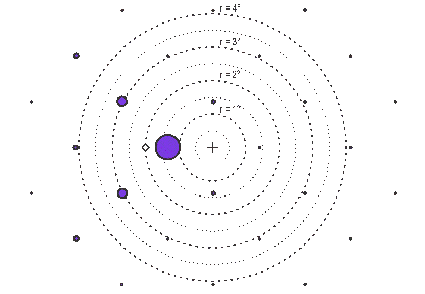  Order power diagram, 13° tilt angle, λ =
                    365nm, 10.8µm pixel pitch