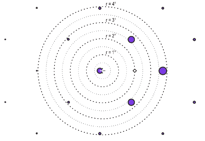  Order power diagram, 11° tilt angle, λ =
                    365nm, 7.56µm pixel pitch