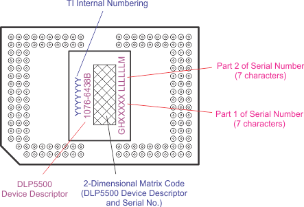 DLP5500 DMD Marking (Device Top View)