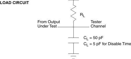 DLP5500 Measurement Condition for LVCMOS Output