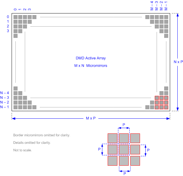 DLP5500 Micromirror Array Physical Characteristics