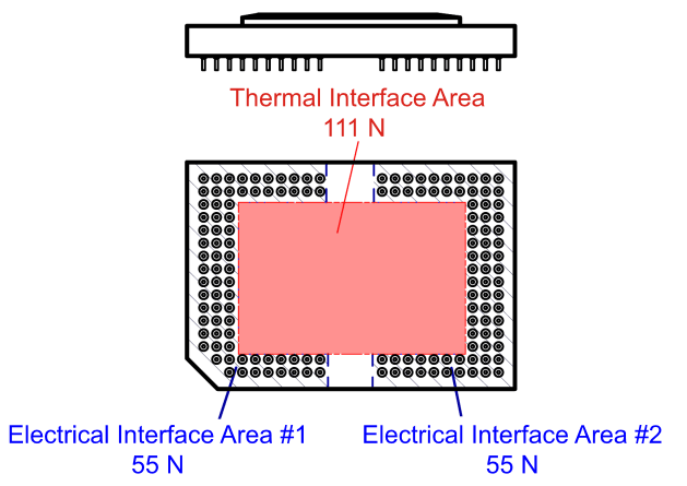 DLP5500 System Interface Loads