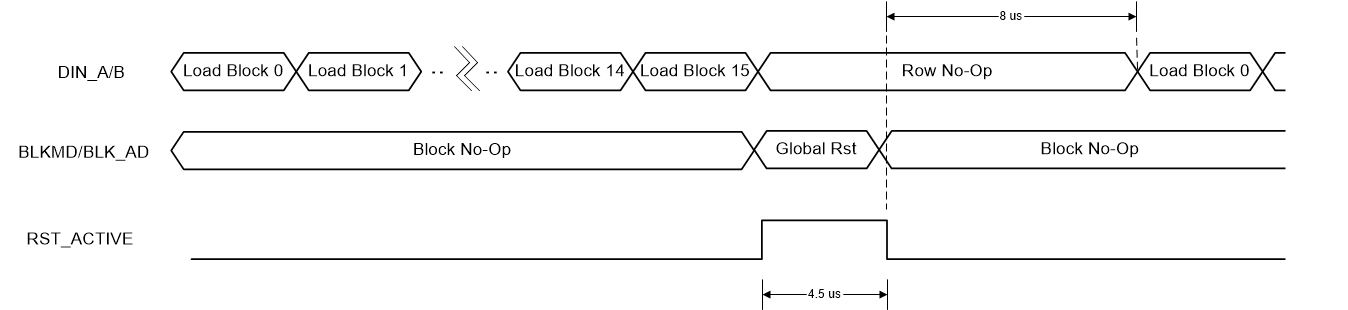 DLPC410 Global.gif