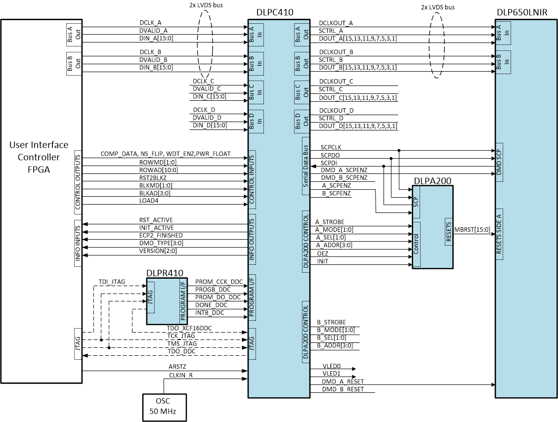 DLPC410 fbd_c410-DLP650LNIR.gif