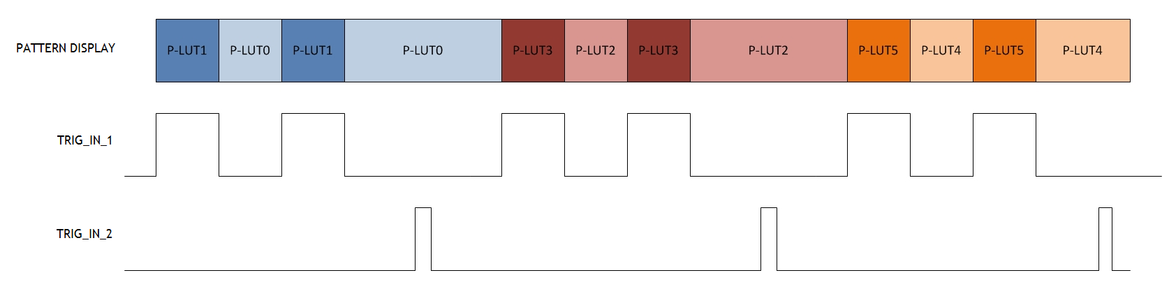 DLPC350 Trig_T1T2_DLPS029.png