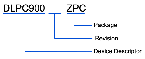 DLPC900 Device Number Description