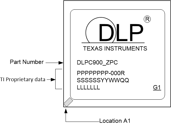 DLPC900 