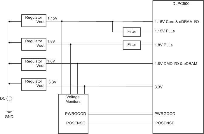 DLPC900 Power Regulation