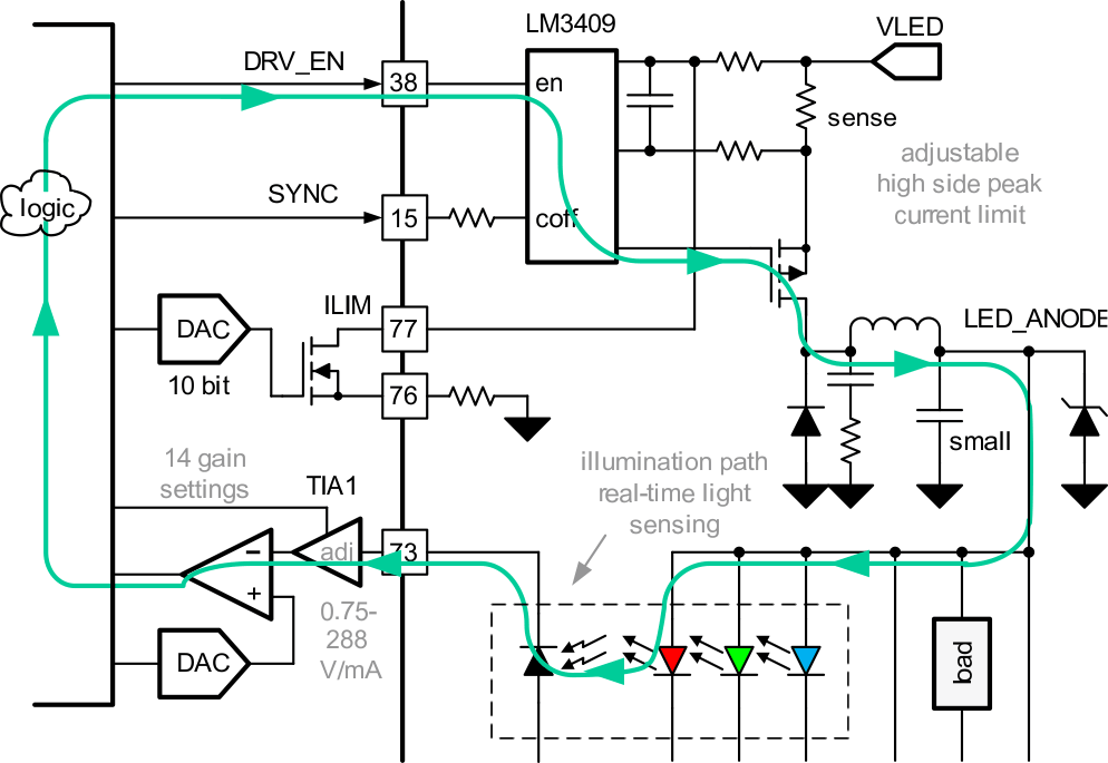 TPS99000-Q1 Continuous Mode Photo Feedback Path