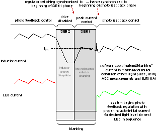 TPS99000-Q1 Blanking
                    Current Discharge/Charge Cycles