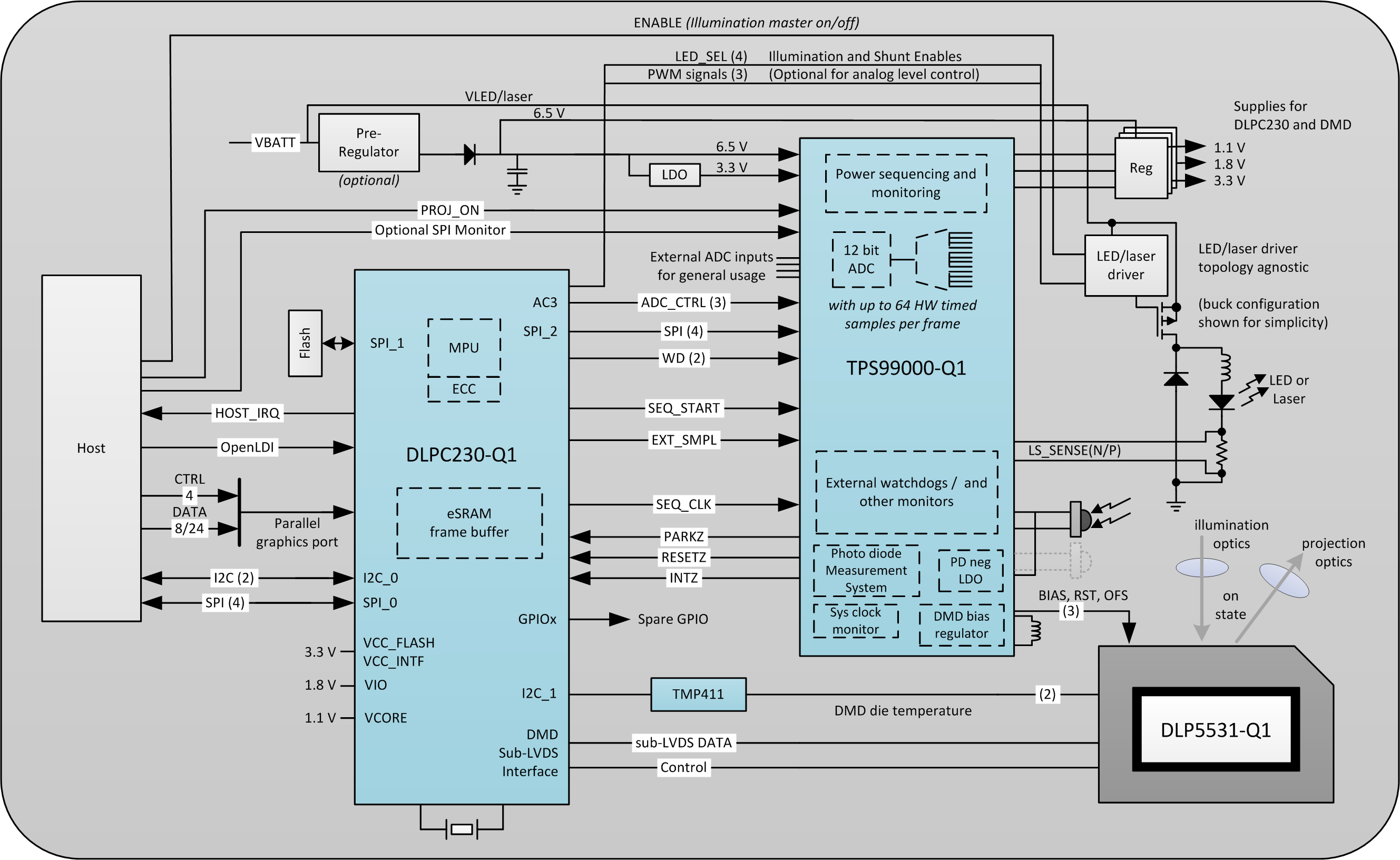 TPS99000-Q1 Headlight System Block
                    Diagram