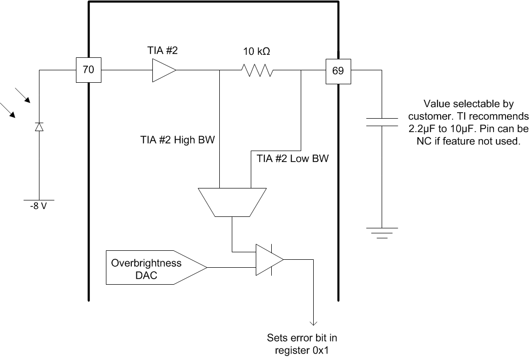 TPS99000-Q1 Excessive Brightness Detection Circuit