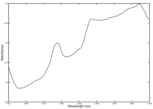 DLPA2000 Polypropylene_Absorbance.png