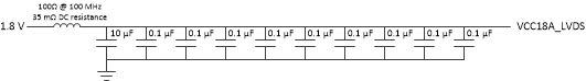 DLPC230-Q1 DLPC231-Q1 VCC18A_LVDS Recommended Filter