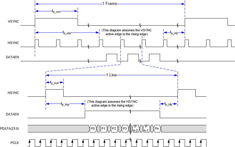 DLPC230-Q1 DLPC231-Q1 Source Frame Timing