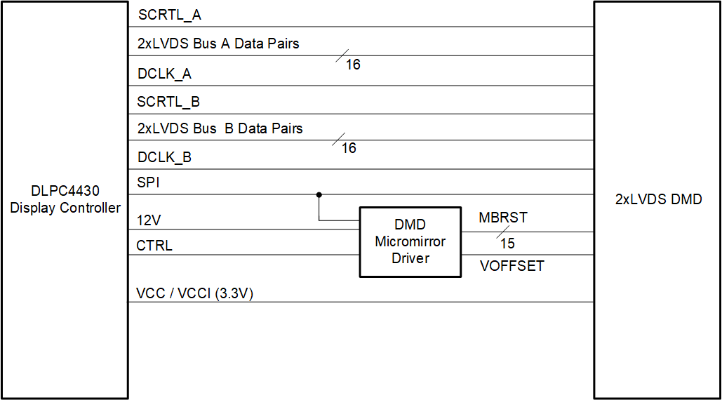 DLP650LE DLP650LE Simplified Application