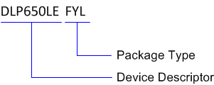 DLP650LE Part Number Description