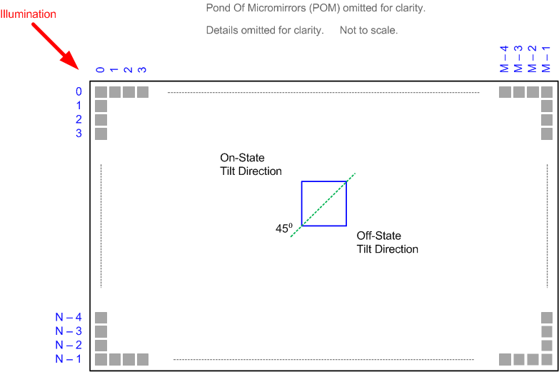 DLP650LE Micromirror Landed Orientation and Tilt