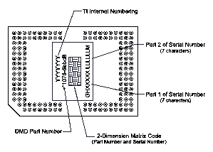 DLP550JE DMD Marking (Device Top View)