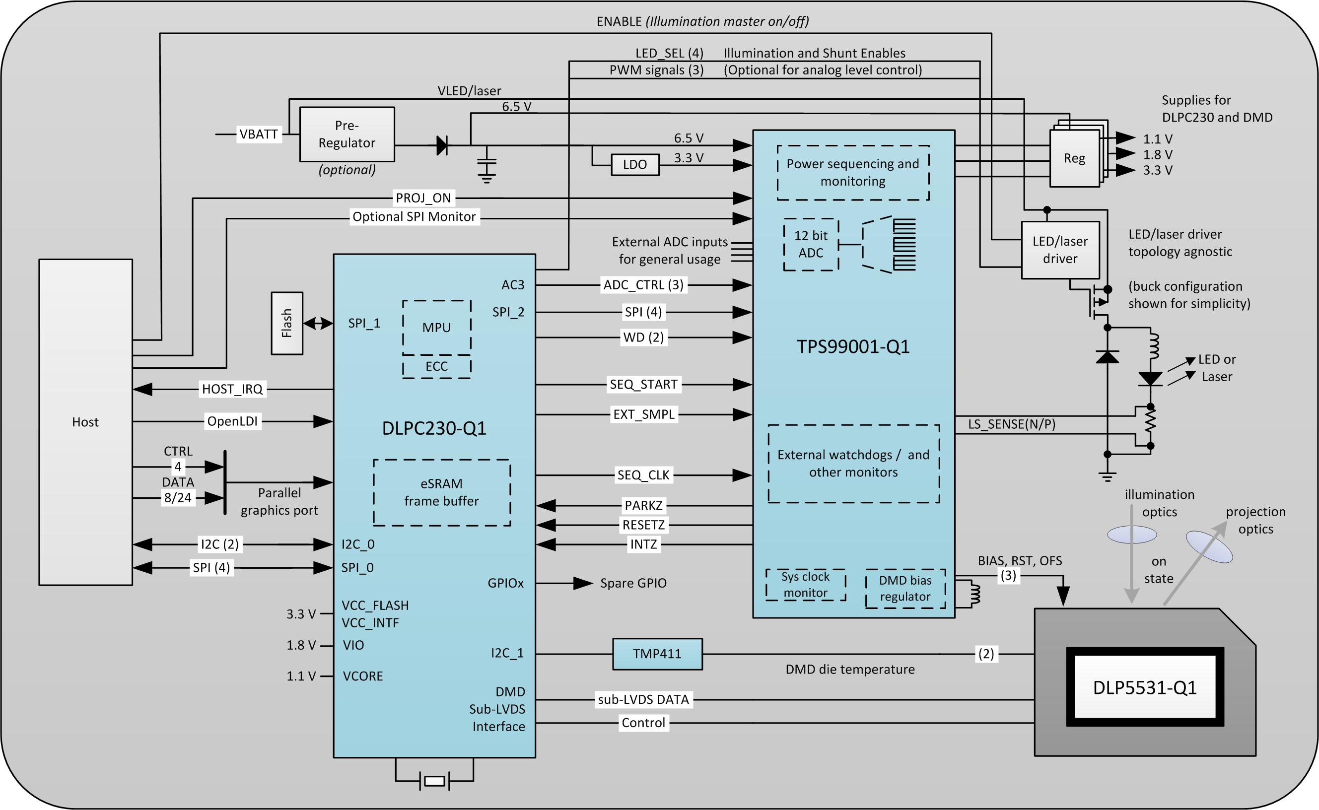 TPS99001-Q1 Headlight
                    System Block Diagram