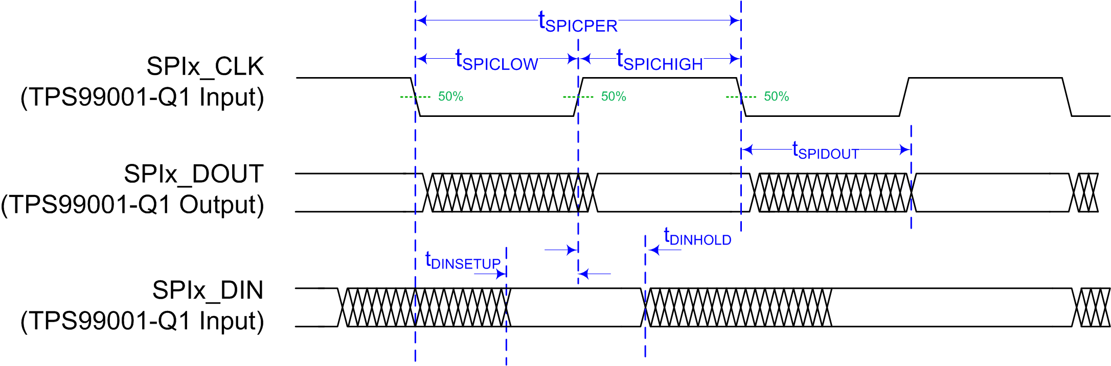 TPS99001-Q1 DLPC23x-Q1 Diagnostic Interface Timing