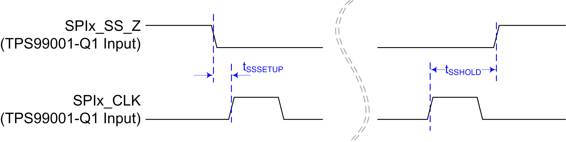 TPS99001-Q1 Chip Select Setup and Hold
          Timing