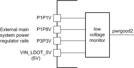 TPS99001-Q1 Real-Time Power Rail Monitors