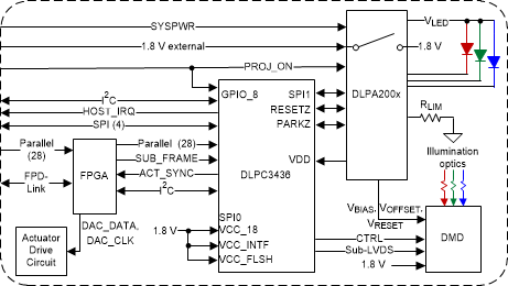 DLPC3436 Typical, Simplified System